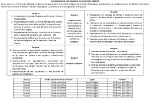 CALENDARIO DE LAS SESIONES DE ACUERDOS PREVIOS