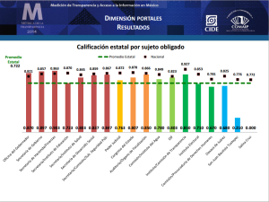 METRICA_RESULTADO_PORTALES_2014