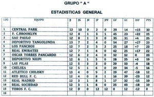 estadistica A