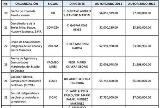 organizaciones-fantasmas-utilizaron-recursos-sociales_MILIMA20160629_0357_11