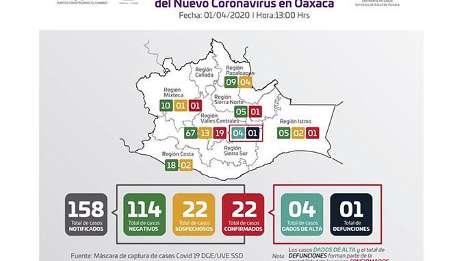 13 Los sso informan que los casos de covid 19 se mantienen estables